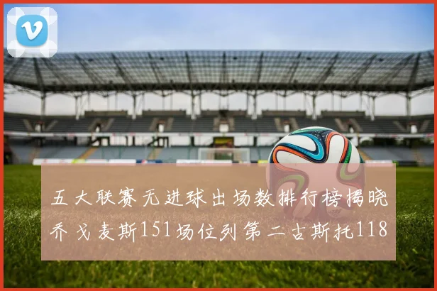 五大联赛无进球出场数排行榜揭晓乔戈麦斯151场位列第二古斯托118场排名第七